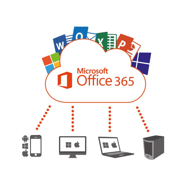 microsoft werkplek beheer ede